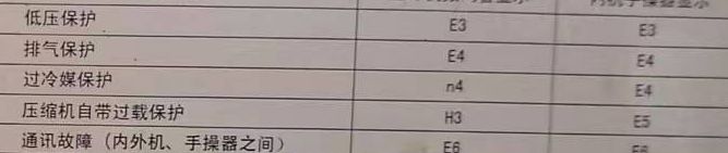 磁县空调电话在哪里找